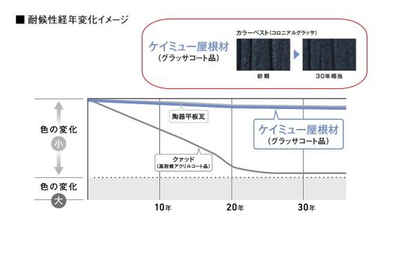 J'sレジデンス渋谷本町　その他内観　屋根材